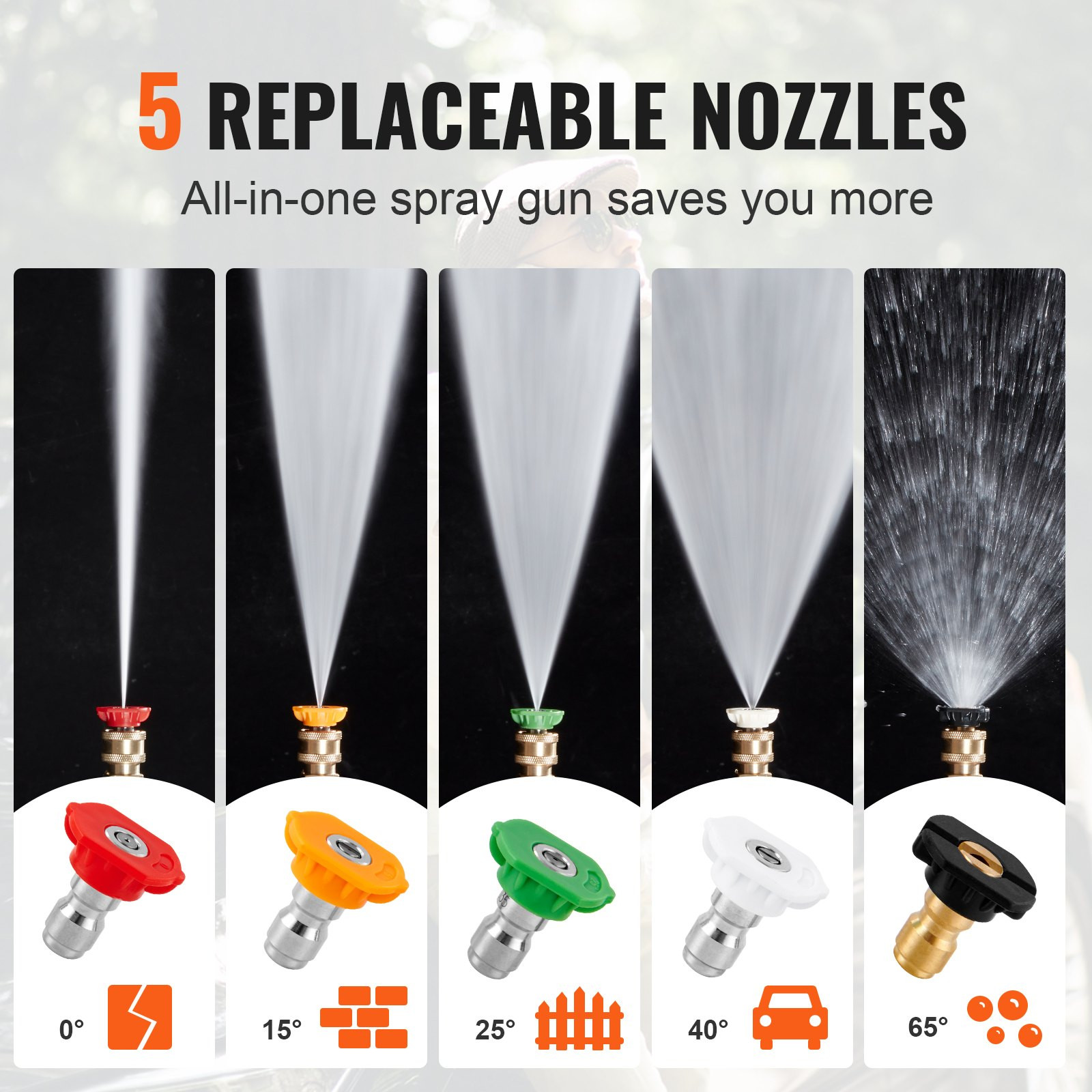 High Pressure Washer Gun, 4000 PSI, Pressure Washer Handle with 5 Nozzle Tips US