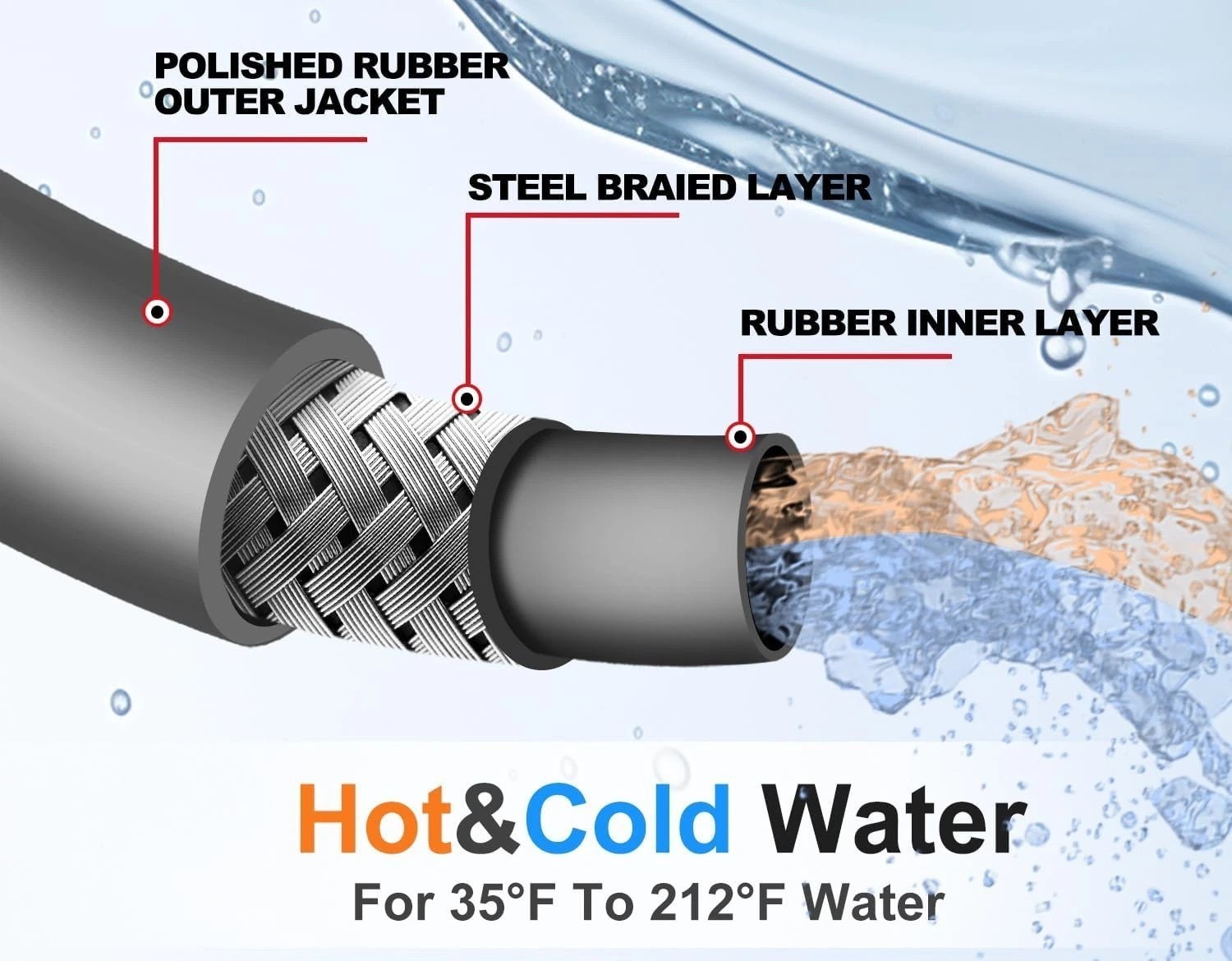 Pressure Washer Hose 50 FT Rubber Steel Wire Braided Non-Marking Cold Hot Water