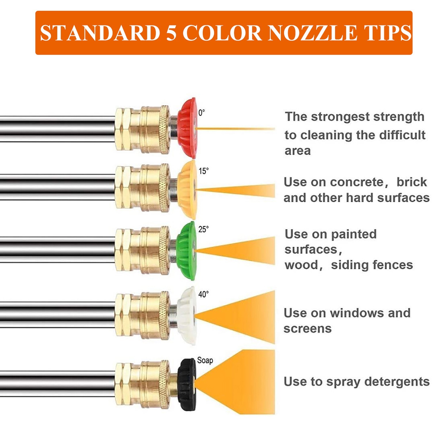 High Pressure 4000PSI Car Power Washer Gun Spray Wand Lance Nozzle Kit M22&3/8″