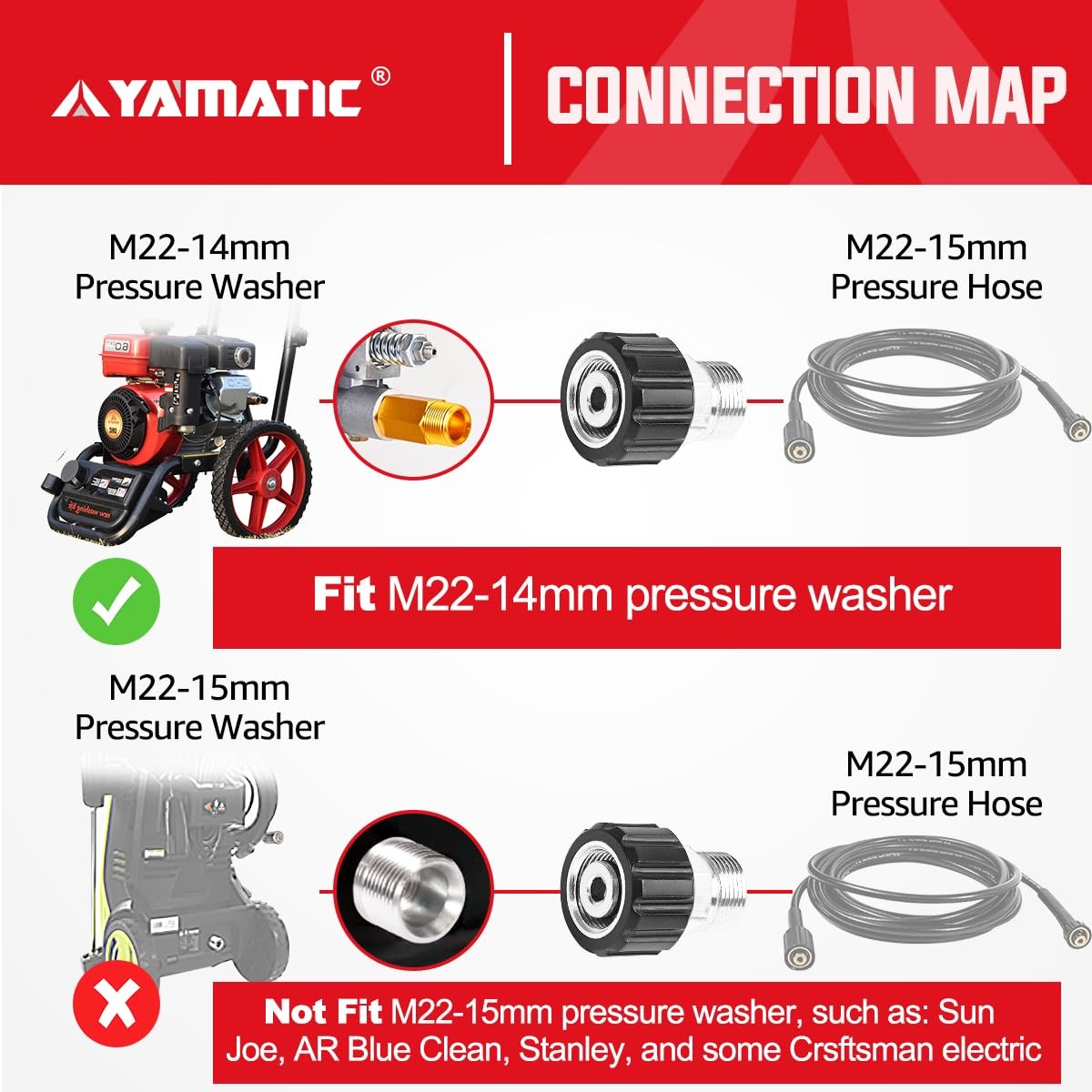 Pressure Washer Adapter, Metric M22-14mm Female to M22-15mm Fitting, Connect …