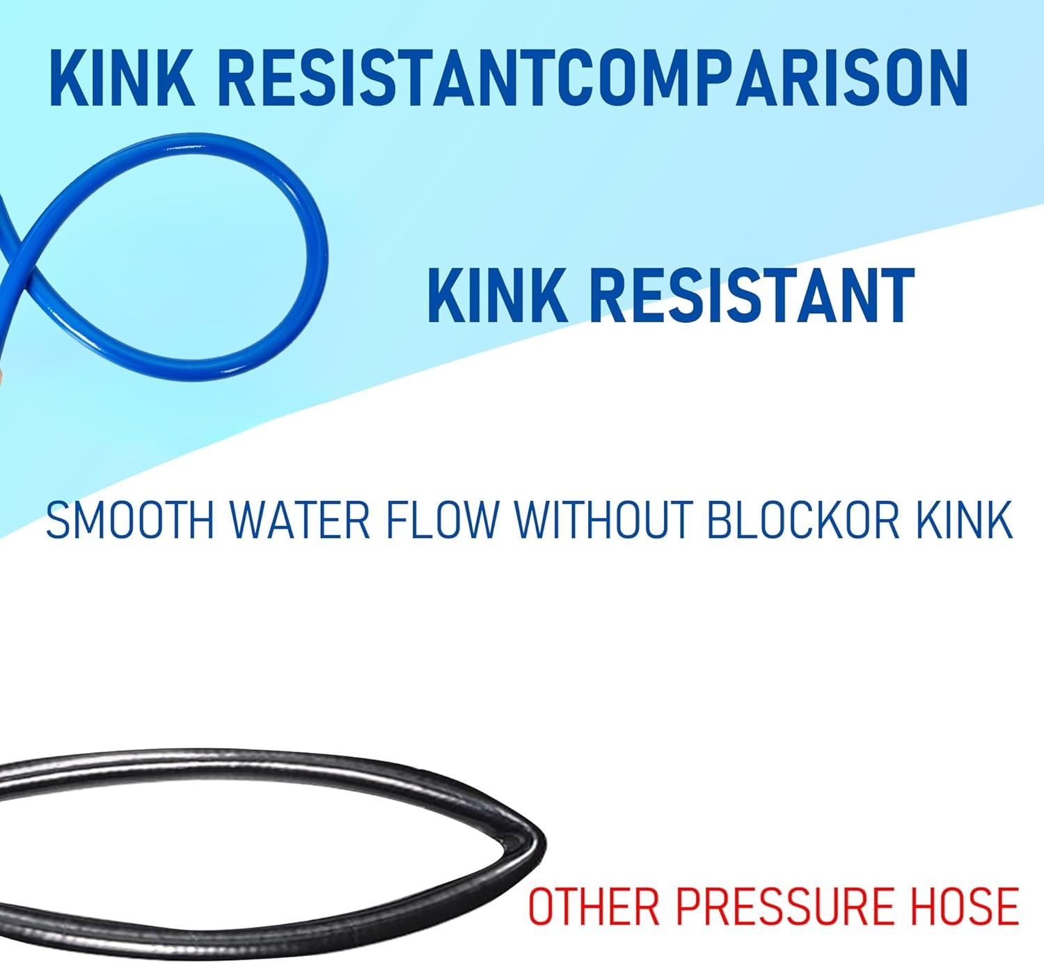 Manguera lavadora presión 50FT 3600 PSI flexible resistente a dobleces azul