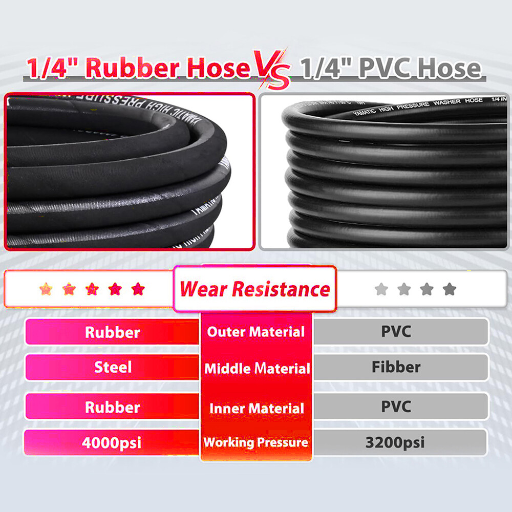 YAMATIC 4000 PSI 1/4″ Pressure Washer Hose Kink-Wear for Hot Water