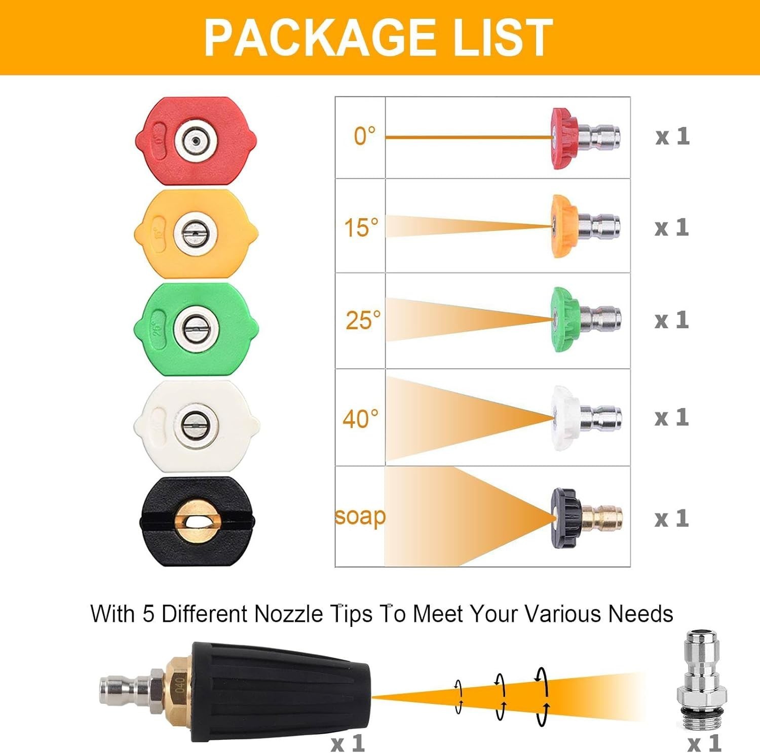 Pressure Washer Turbo Tip Max 4000PSI Turbo Nozzle Kit 360° Rotating Presure …